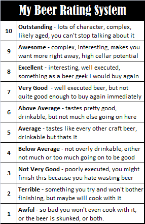 Rating System